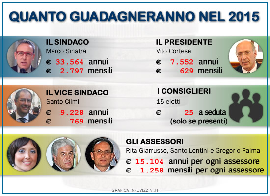 Foto n. 2