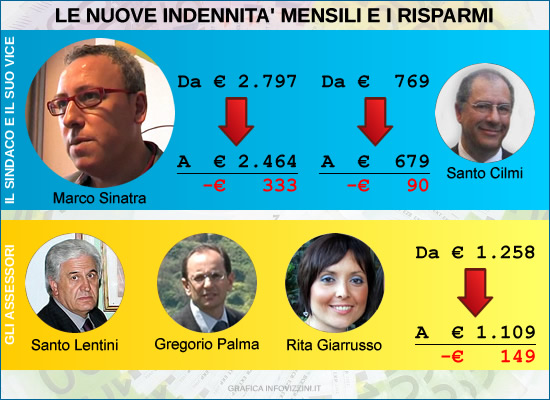 Foto n. 2