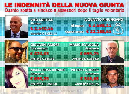 Foto n. 2